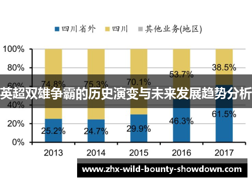 英超双雄争霸的历史演变与未来发展趋势分析 英超双雄争霸的历史演变与未来发展趋势分析