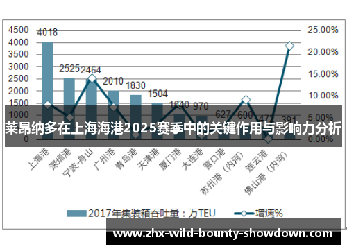 莱昂纳多在上海海港2025赛季中的关键作用与影响力分析 莱昂纳多在上海海港2025赛季中的关键作用与影响力分析
