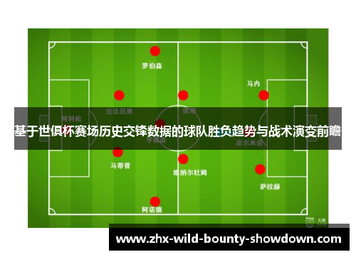 基于世俱杯赛场历史交锋数据的球队胜负趋势与战术演变前瞻