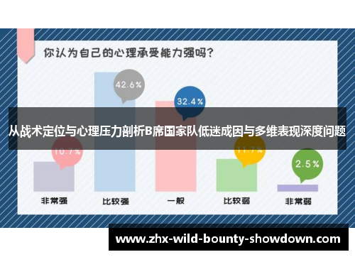从战术定位与心理压力剖析B席国家队低迷成因与多维表现深度问题 从战术定位与心理压力剖析B席国家队低迷成因与多维表现深度问题