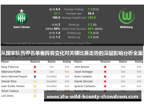 从国家队伤停名单看阵容变化对关键比赛走势的深层影响分析全面 从国家队伤停名单看阵容变化对关键比赛走势的深层影响分析全面