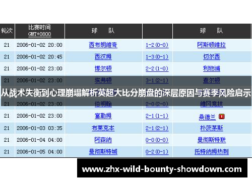 从战术失衡到心理崩塌解析英超大比分崩盘的深层原因与赛季风险启示 从战术失衡到心理崩塌解析英超大比分崩盘的深层原因与赛季风险启示