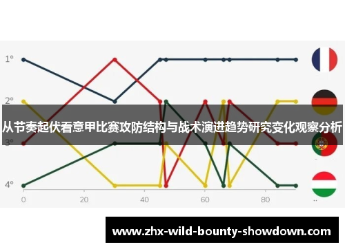 从节奏起伏看意甲比赛攻防结构与战术演进趋势研究变化观察分析 从节奏起伏看意甲比赛攻防结构与战术演进趋势研究变化观察分析