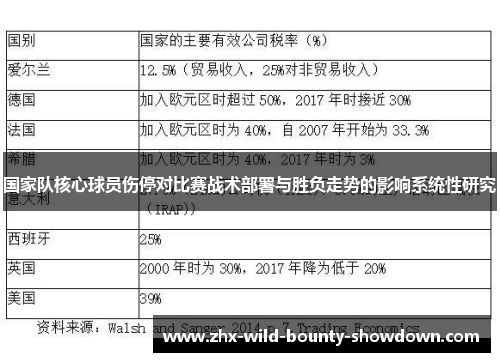 国家队核心球员伤停对比赛战术部署与胜负走势的影响系统性研究 国家队核心球员伤停对比赛战术部署与胜负走势的影响系统性研究