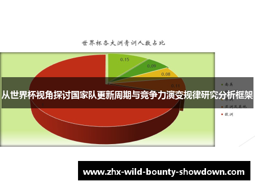 从世界杯视角探讨国家队更新周期与竞争力演变规律研究分析框架 从世界杯视角探讨国家队更新周期与竞争力演变规律研究分析框架