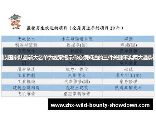 以国家队最新大名单为线索揭示你必须知道的三件关键事实两大趋势 以国家队最新大名单为线索揭示你必须知道的三件关键事实两大趋势