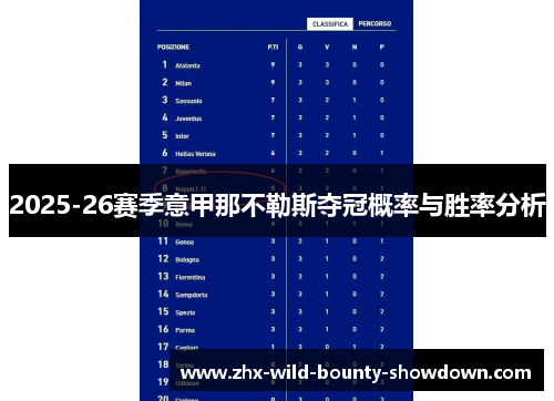 2025-26赛季意甲那不勒斯夺冠概率与胜率分析 2025-26赛季意甲那不勒斯夺冠概率与胜率分析