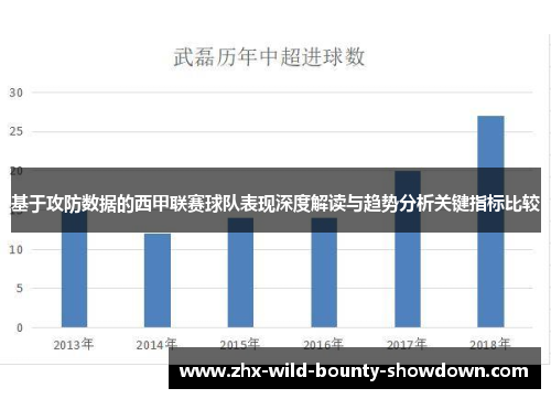 基于攻防数据的西甲联赛球队表现深度解读与趋势分析关键指标比较 基于攻防数据的西甲联赛球队表现深度解读与趋势分析关键指标比较